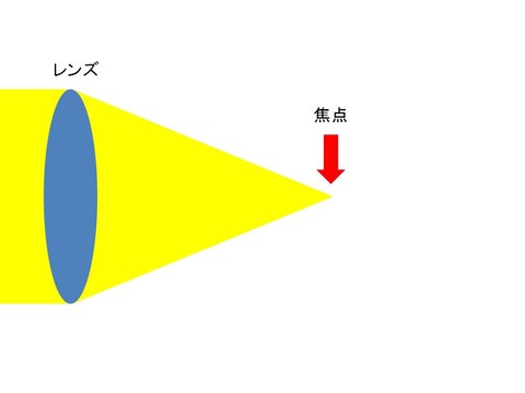 裸眼と矯正視力２