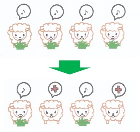 虚血