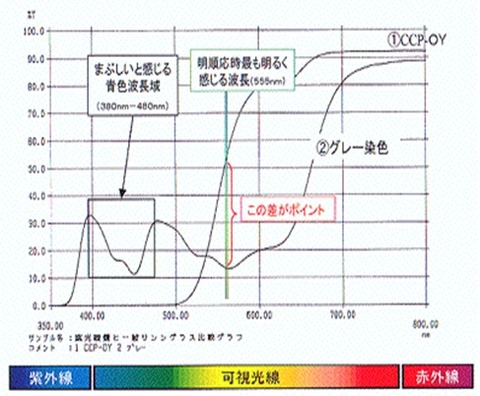 分光透過率曲線