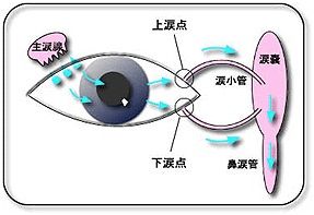 図3