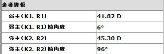 トーリックカリキュレータ1