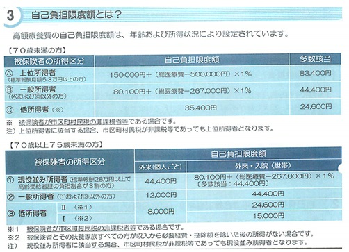 費用 白内障 手術