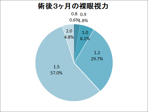 画像に alt 属性が指定されていません。ファイル名: 17754a7a4355d09d1d89e086b0b4ebac.png